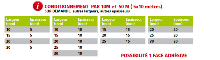 Ruban d'étanchéité de caoutchouc EPDM - Cellulose autocollante - En  caoutchouc mousse - Longueur : 10 m - Largeur : 5 mm à 70 mm - Épaisseur :  1 à 6