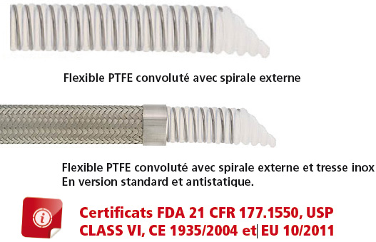 Tuyau flexible en PTFE - Tous les fabricants industriels