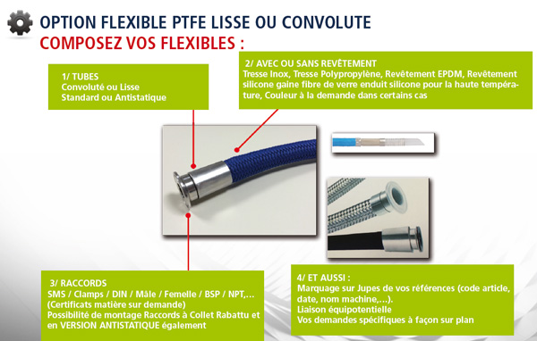 Tuyau flexible hydraulique - Téflon tresse INOX résistant produits