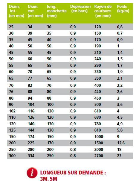 TUYAU CAOUTCHOUC AIR COMPRIME - veber caoutchouc, spécialiste