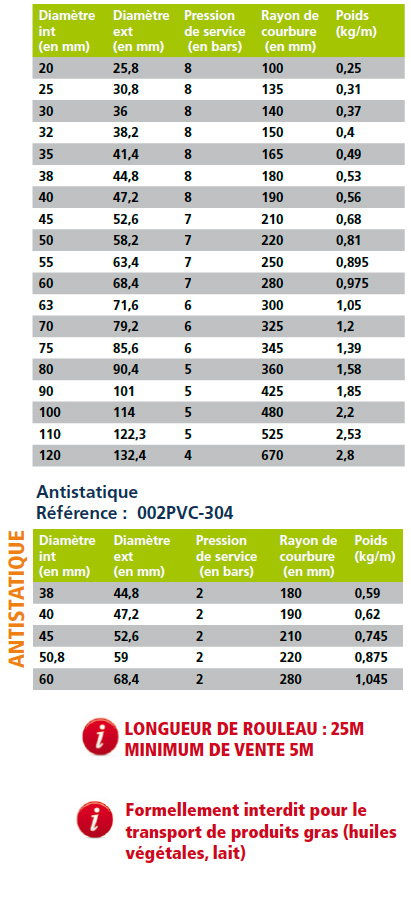 Fabricants de tubes flexibles en PVC souple transparent