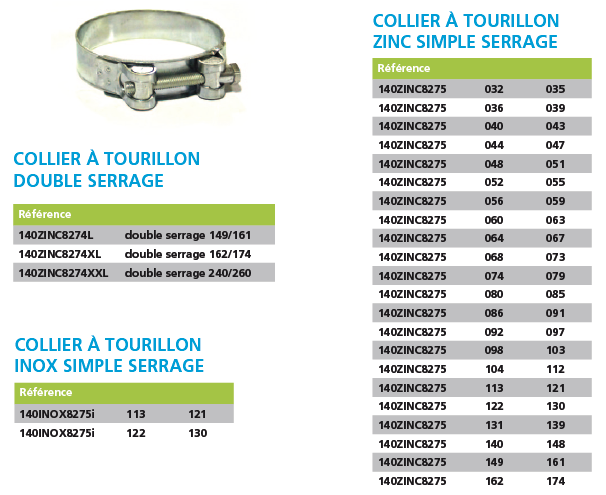 COLLIERS GRENOUILLÈRES À SERRAGE RAPIDE EN INOX - veber caoutchouc,  spécialiste tuyau flexible gaine raccord industriel - colliers